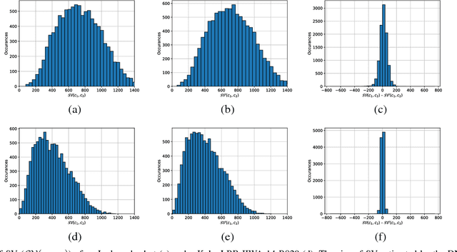 Figure 3 for Deep Neural Networks for Swept Volume Prediction Between Configurations