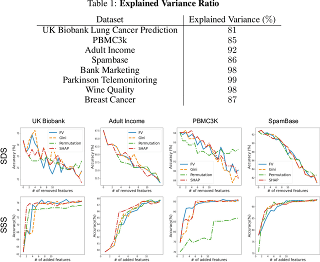 Figure 2 for Beyond Importance Scores: Interpreting Tabular ML by Visualizing Feature Semantics