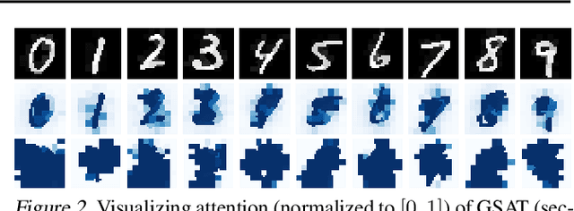 Figure 3 for Interpretable and Generalizable Graph Learning via Stochastic Attention Mechanism