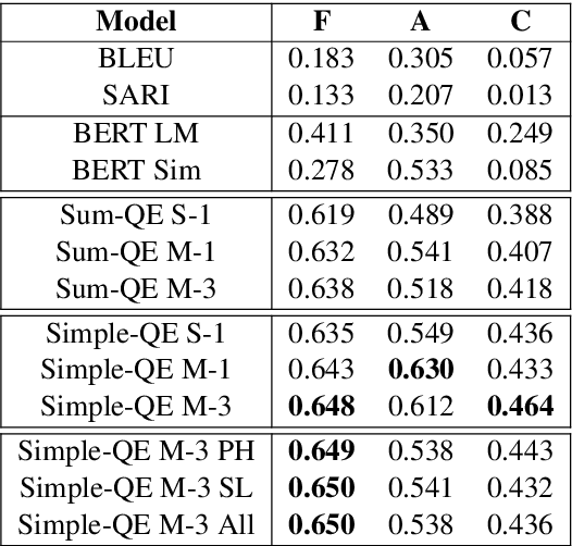 Figure 2 for Simple-QE: Better Automatic Quality Estimation for Text Simplification