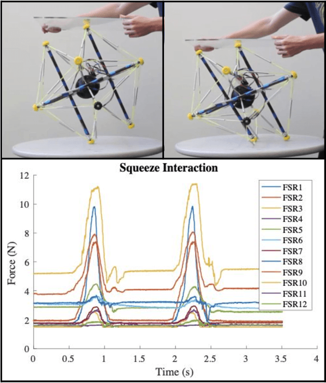 Figure 4 for Force-Sensing Tensegrity for Investigating Physical Human-Robot Interaction in Compliant Robotic Systems