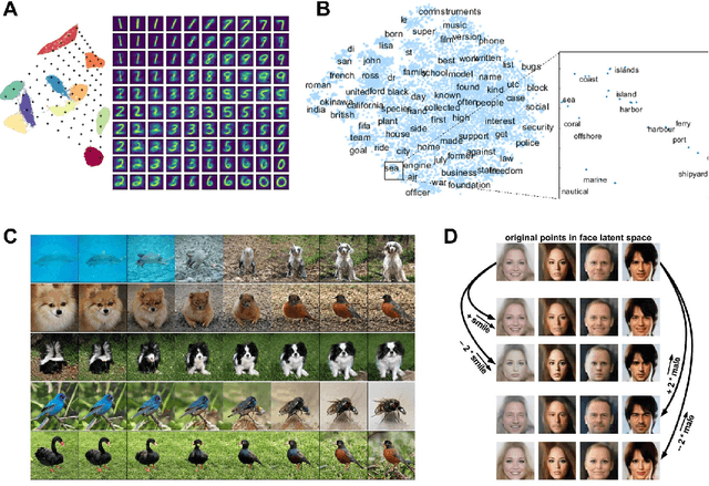 Figure 2 for Deep Learning and the Global Workspace Theory