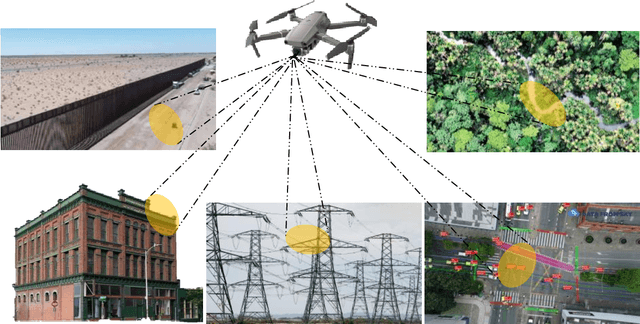 Figure 2 for Some Problems of Deployment and Navigation of Civilian Aerial Drones