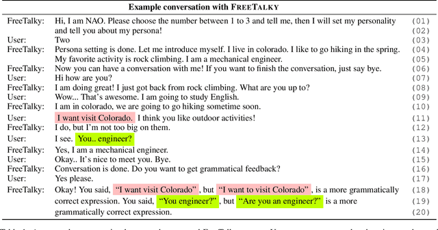 Figure 2 for FreeTalky: Don't Be Afraid! Conversations Made Easier by a Humanoid Robot using Persona-based Dialogue