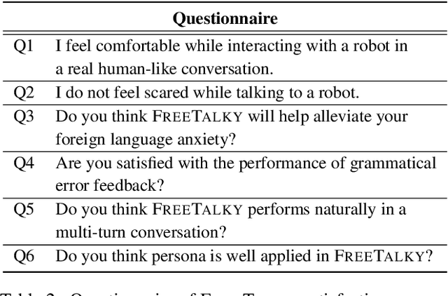 Figure 4 for FreeTalky: Don't Be Afraid! Conversations Made Easier by a Humanoid Robot using Persona-based Dialogue