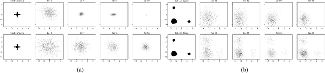 Figure 2 for GACEM: Generalized Autoregressive Cross Entropy Method for Multi-Modal Black Box Constraint Satisfaction
