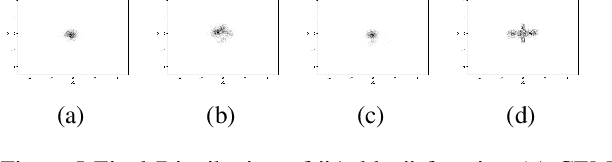 Figure 4 for GACEM: Generalized Autoregressive Cross Entropy Method for Multi-Modal Black Box Constraint Satisfaction