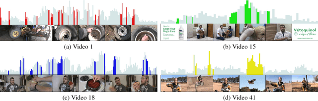 Figure 3 for Discriminative Feature Learning for Unsupervised Video Summarization