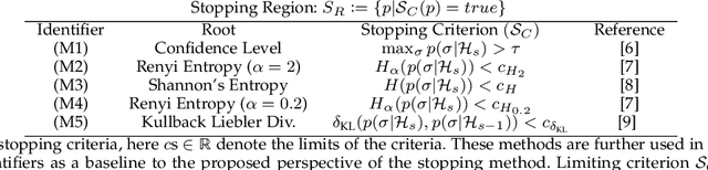 Figure 1 for Stopping Criterion Design for Recursive Bayesian Classification: Analysis and Decision Geometry