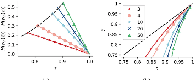 Figure 3 for Stopping Criterion Design for Recursive Bayesian Classification: Analysis and Decision Geometry