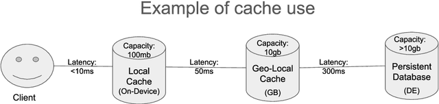 Figure 1 for RLCache: Automated Cache Management Using Reinforcement Learning