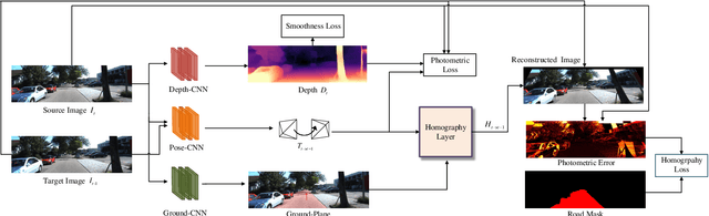 Figure 1 for Road-aware Monocular Structure from Motion and Homography Estimation