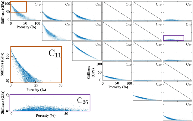 Figure 4 for Lossless Multi-Scale Constitutive Elastic Relations with Artificial Intelligence