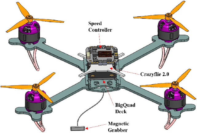 Figure 2 for DronePick: Object Picking and Delivery Teleoperation with the Drone Controlled by a Wearable Tactile Display