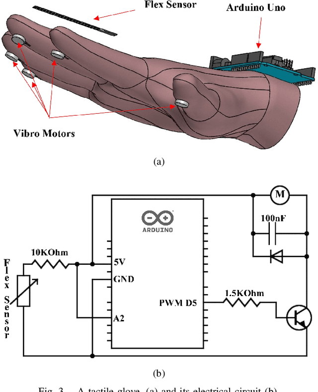 Figure 3 for DronePick: Object Picking and Delivery Teleoperation with the Drone Controlled by a Wearable Tactile Display