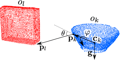 Figure 2 for Metric Learning for Generalizing Spatial Relations to New Objects