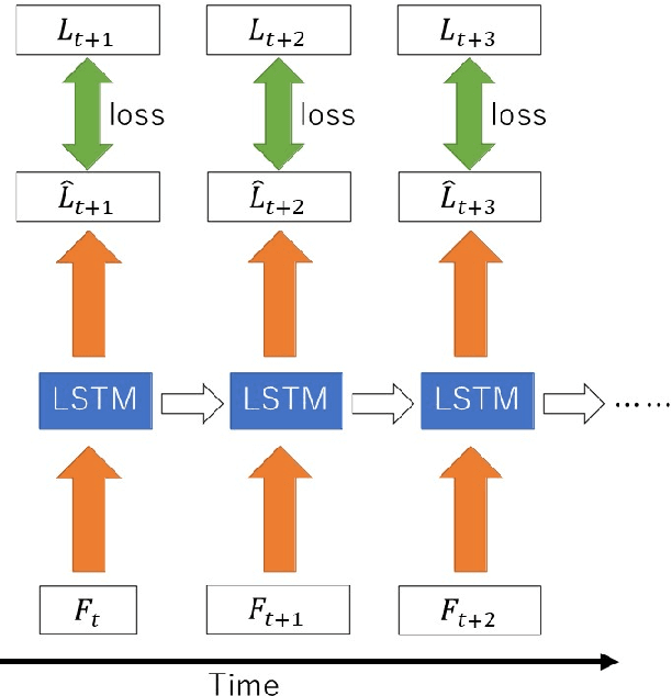 Figure 1 for An Independently Learnable Hierarchical Model for Bilateral Control-Based Imitation Learning Applications