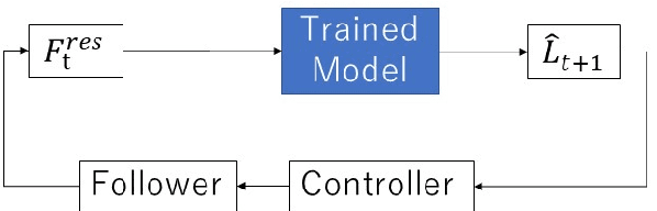 Figure 3 for An Independently Learnable Hierarchical Model for Bilateral Control-Based Imitation Learning Applications