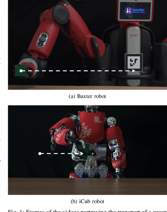Figure 1 for Robots with Different Embodiments Can Express and Influence Carefulness in Object Manipulation