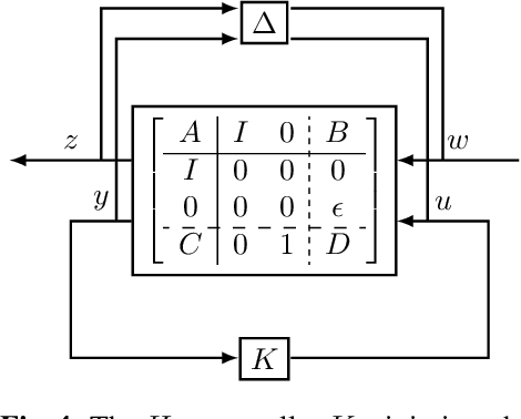 Figure 4 for How Are Learned Perception-Based Controllers Impacted by the Limits of Robust Control?
