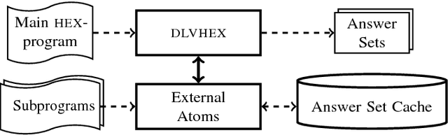 Figure 1 for Nested HEX-Programs