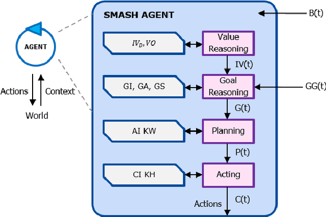 Figure 1 for Q-SMASH: Q-Learning-based Self-Adaptation of Human-Centered Internet of Things