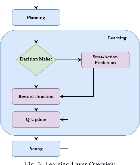 Figure 3 for Q-SMASH: Q-Learning-based Self-Adaptation of Human-Centered Internet of Things