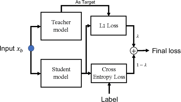 Figure 3 for Progressive Transfer Learning for Person Re-identification