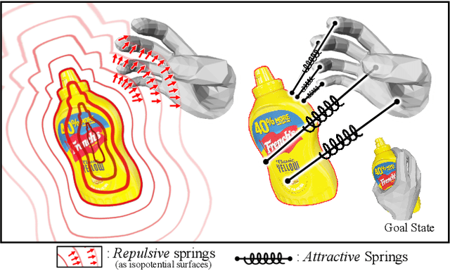 Figure 1 for CPF: Learning a Contact Potential Field to Model the Hand-object Interaction