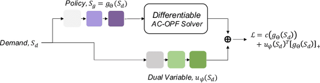 Figure 1 for Learning to Solve AC Optimal Power Flow by Differentiating through Holomorphic Embeddings