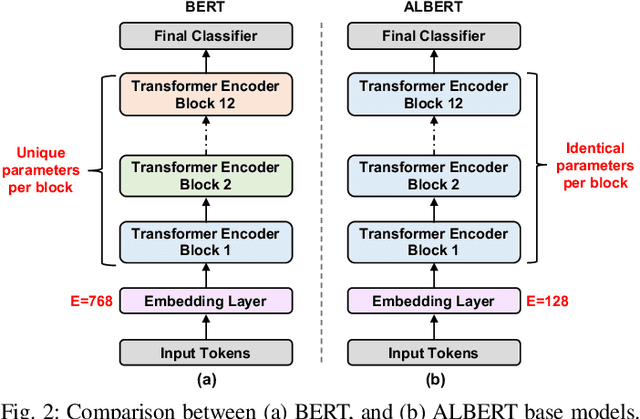 Figure 4 for EdgeBERT: Optimizing On-Chip Inference for Multi-Task NLP