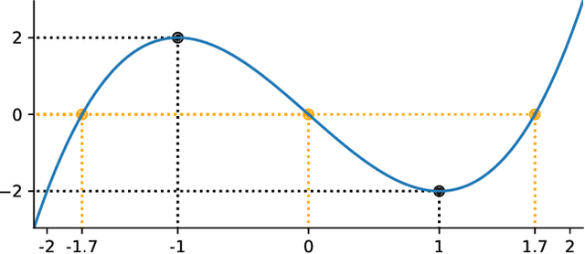 Figure 4 for What's a good imputation to predict with missing values?