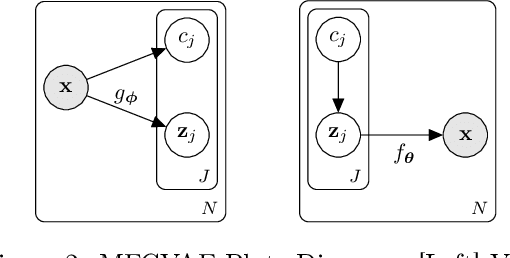 Figure 2 for Multi-Facet Clustering Variational Autoencoders