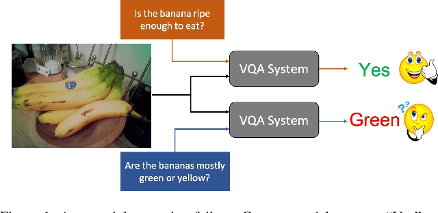 Figure 1 for SQuINTing at VQA Models: Interrogating VQA Models with Sub-Questions