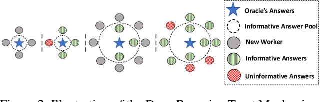 Figure 2 for Deep Bayesian Trust : A Dominant Strategy and Fair Reward Mechanism for Crowdsourcing