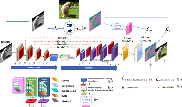 Figure 1 for Collaboration among Image and Object Level Features for Image Colourisation