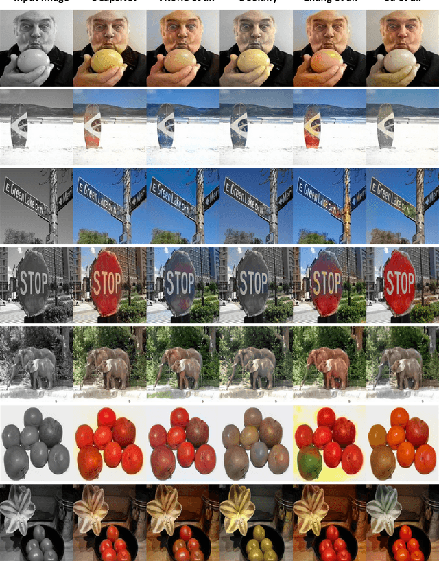 Figure 3 for Collaboration among Image and Object Level Features for Image Colourisation