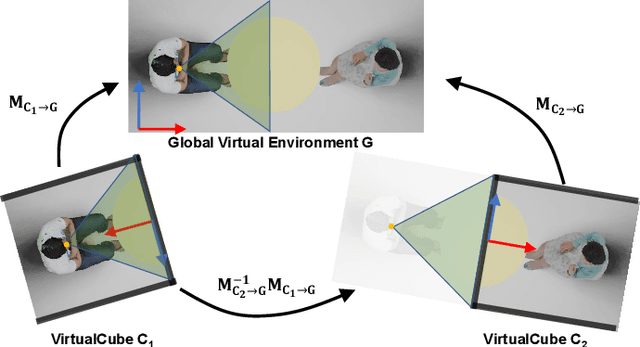 Figure 4 for VirtualCube: An Immersive 3D Video Communication System