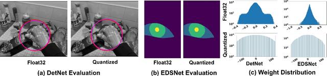 Figure 1 for Memory-Oriented Design-Space Exploration of Edge-AI Hardware for XR Applications