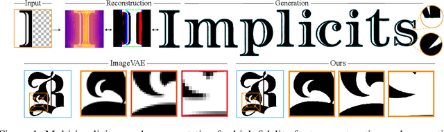 Figure 1 for A Multi-Implicit Neural Representation for Fonts