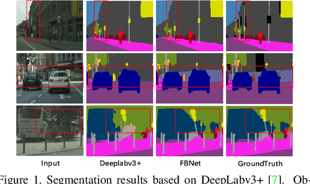 Figure 1 for FBNet: Feature Balance Network for Urban-Scene Segmentation