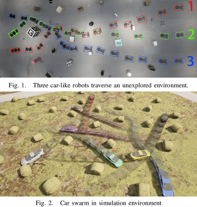 Figure 1 for Decentralized Planning for Car-Like Robotic Swarm in Unstructured Environments