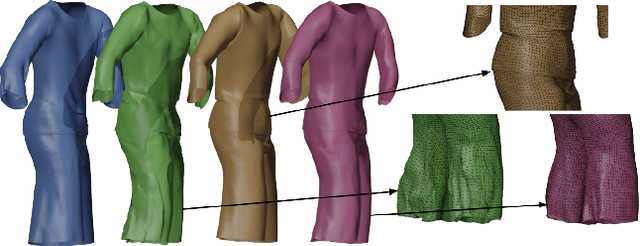 Figure 4 for DeePSD: Automatic Deep Skinning And Pose Space Deformation For 3D Garment Animation