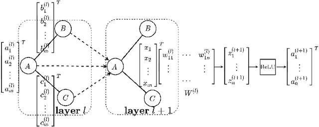 Figure 1 for FedGraph: Federated Graph Learning with Intelligent Sampling