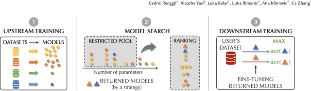 Figure 2 for SHiFT: An Efficient, Flexible Search Engine for Transfer Learning