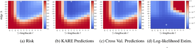 Figure 3 for Kernel Alignment Risk Estimator: Risk Prediction from Training Data