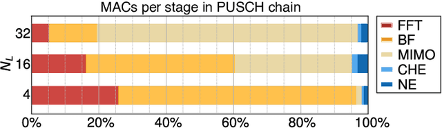 Figure 3 for Efficient Parallelization of 5G-PUSCH on a Scalable RISC-V Many-core Processor