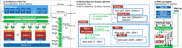 Figure 4 for Efficient Parallelization of 5G-PUSCH on a Scalable RISC-V Many-core Processor