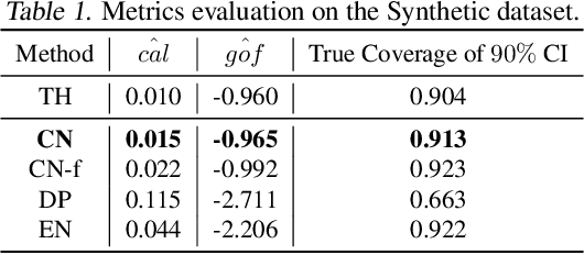 Figure 2 for Estimating Uncertainty Intervals from Collaborating Networks
