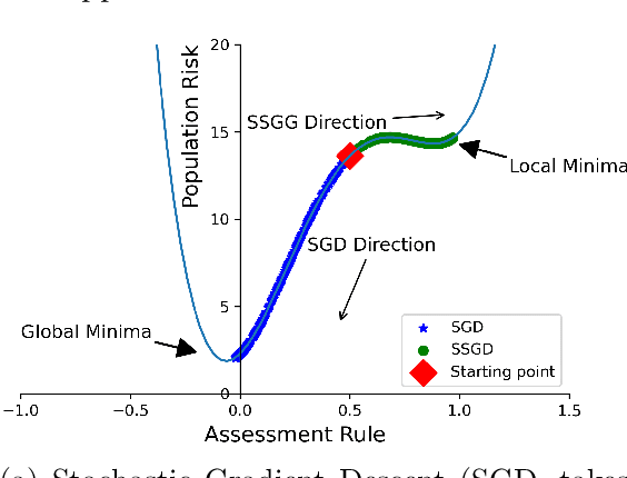 Figure 2 for Strategic Instrumental Variable Regression: Recovering Causal Relationships From Strategic Responses